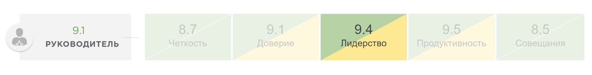 Обновление карты метрик на Happy Job