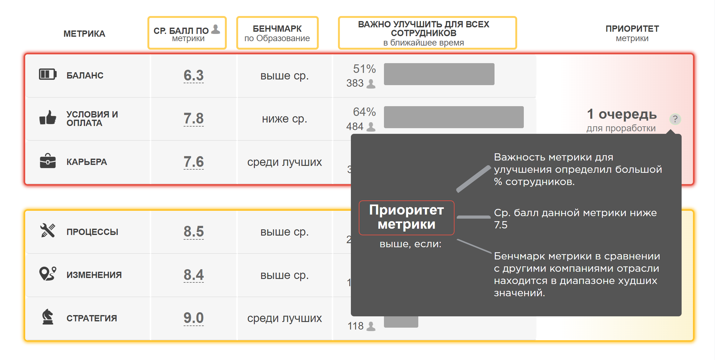 Обновление карты метрик на Happy Job