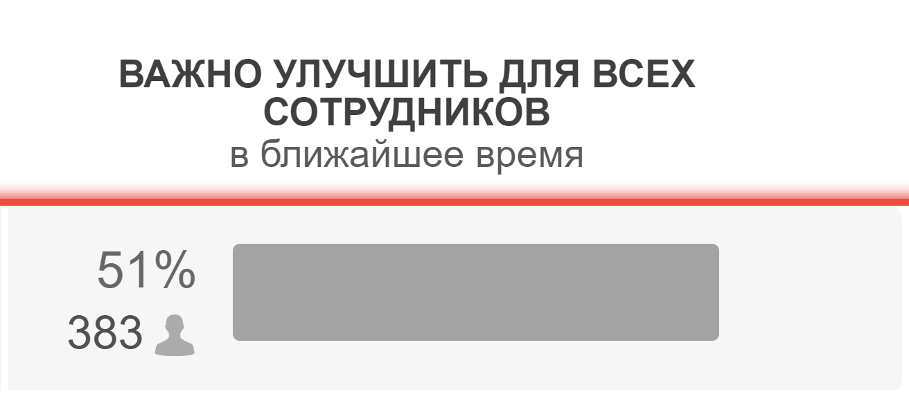 Обновление карты метрик на Happy Job