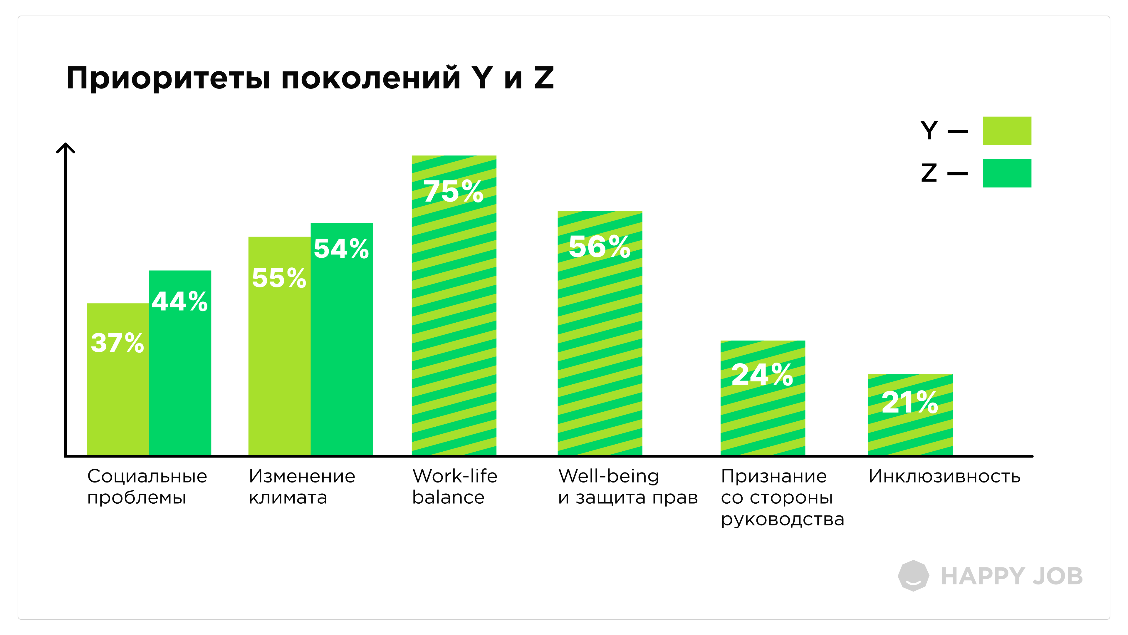 Чего хотят соискатели в 2024 году Чего хотят соискатели в 2024 году