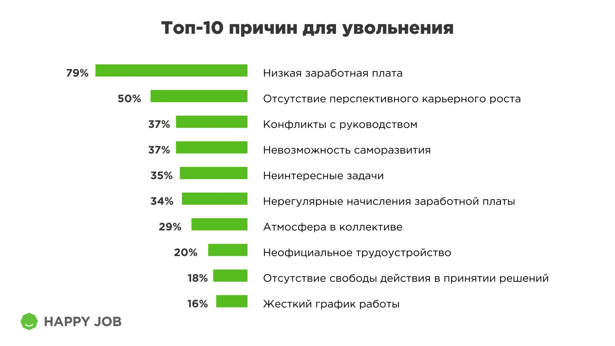 Как понять, что сотрудник хочет уволиться Как понять, что сотрудник хочет уволиться