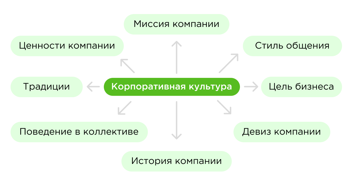 Анализ организационной культуры Анализ организационной культуры