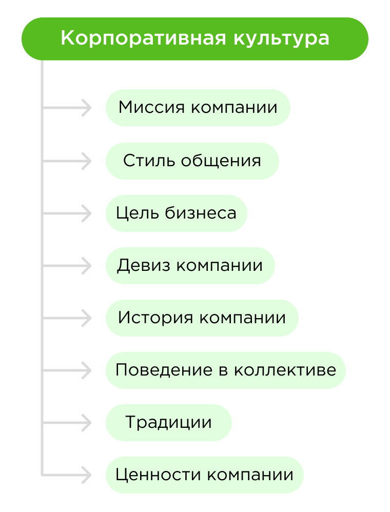 Анализ организационной культуры Анализ организационной культуры
