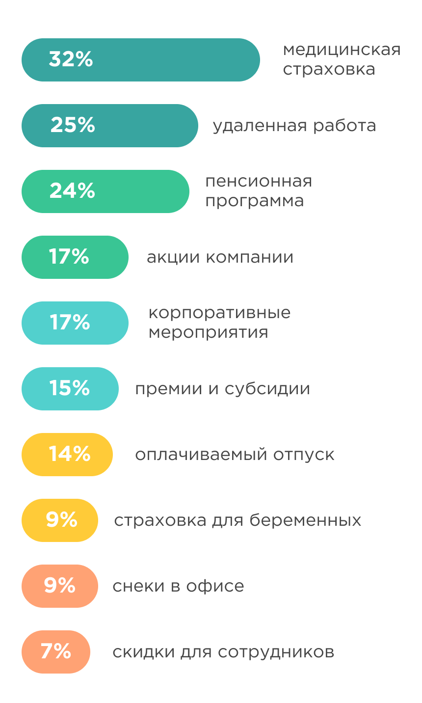 Исследование льготы Исследование льготы