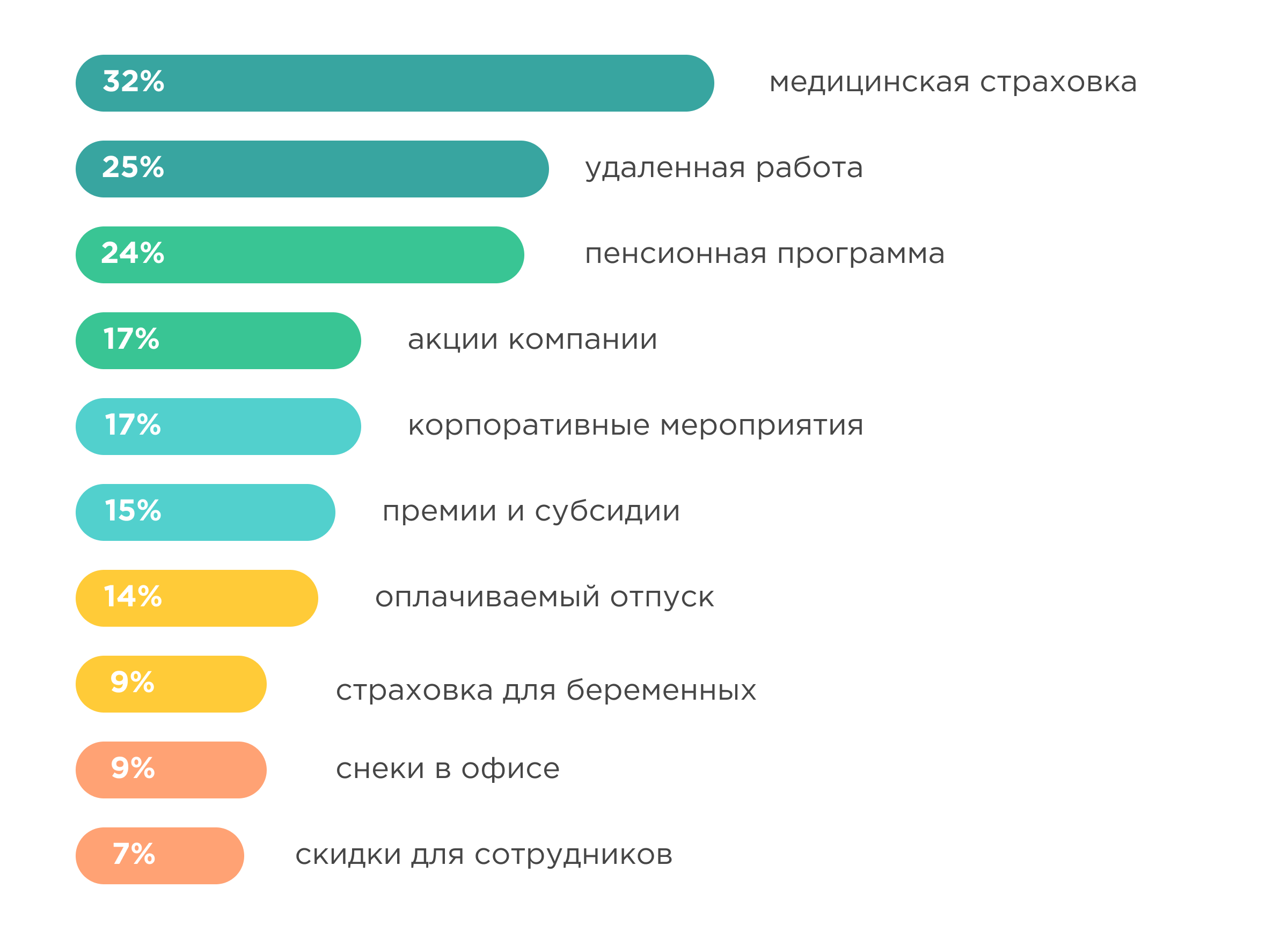 Исследование льготы Исследование льготы